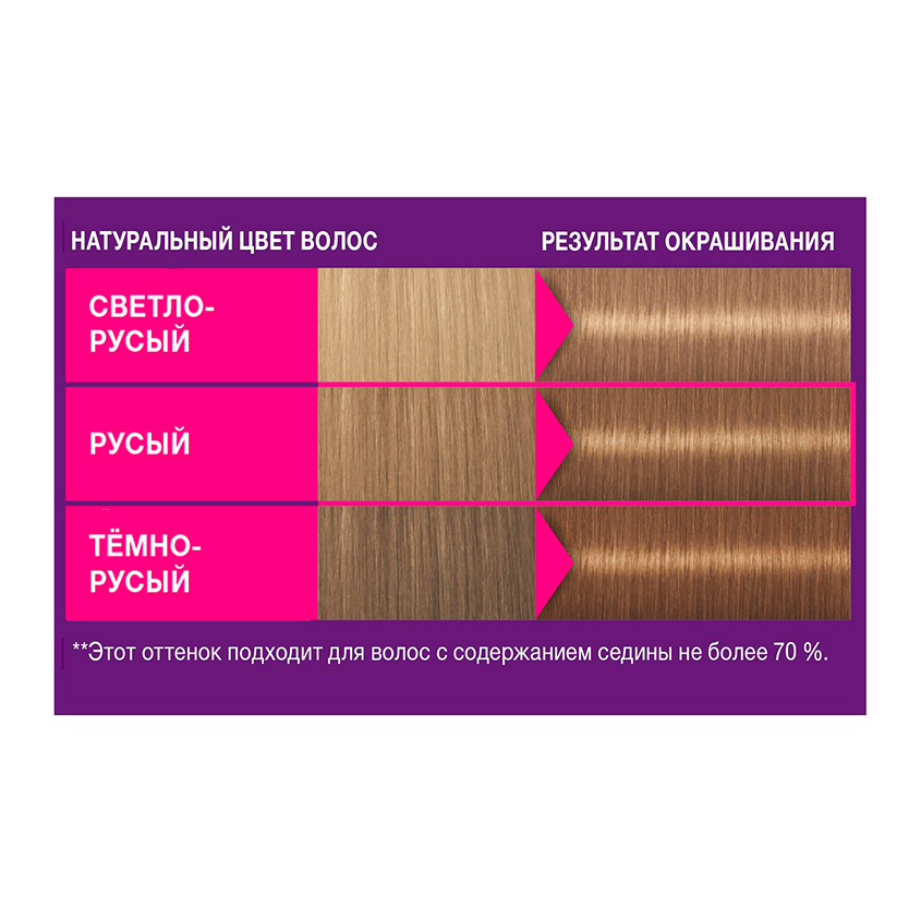 Краска-мусс для волос `PERFECT MOUSSE` тон 800 (средне-русый) 35 мл