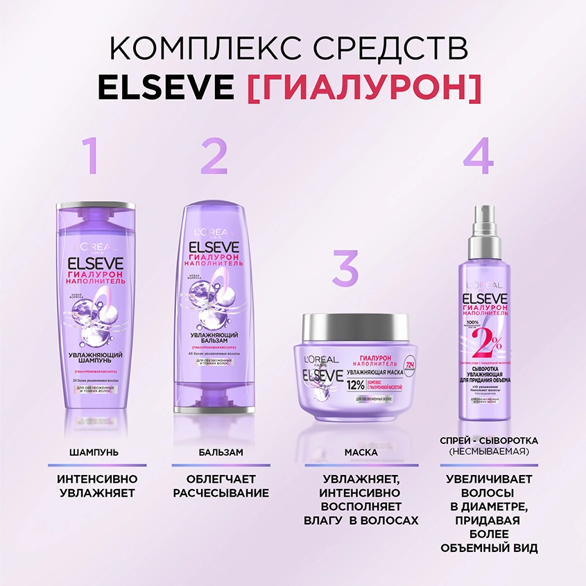 Сыворотка для волос `LOREAL` `ELSEVE` ГИАЛУРОН НАПОЛНИТЕЛЬ увлажняющая (для придания объема) 150 мл