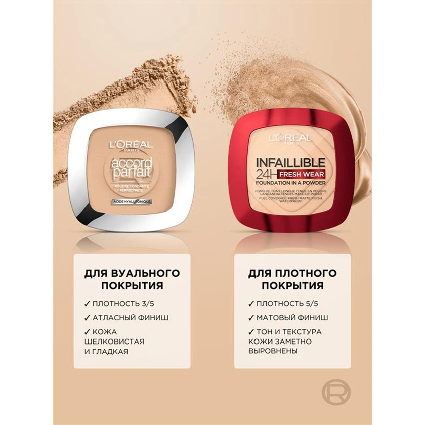 Пудра компактная для лица `LOREAL` INFAILLIBLE 24H FRESH WEAR тон 130 true beige