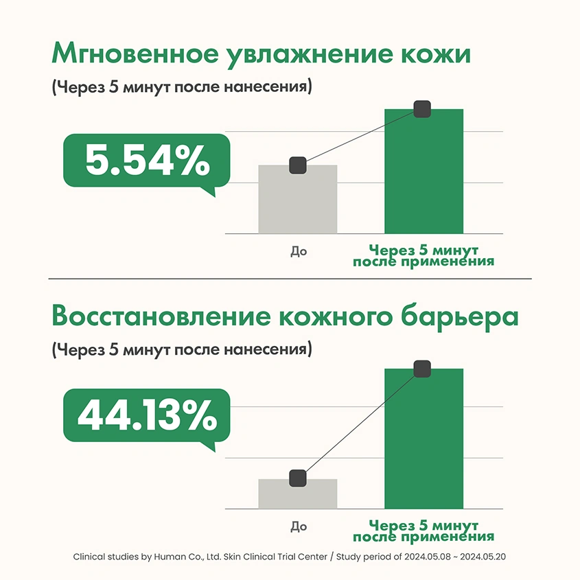 Сыворотка для лица `AXIS-Y` для интенсивного увлажнения кожи с артишоком 30 мл