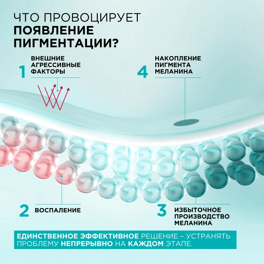 Сыворотка для лица `LOREAL` BRIGHT REVEAL 10.5% [ниацинамид + melasyl + аминосульфоновая кислота] (от пигментации) 30 мл