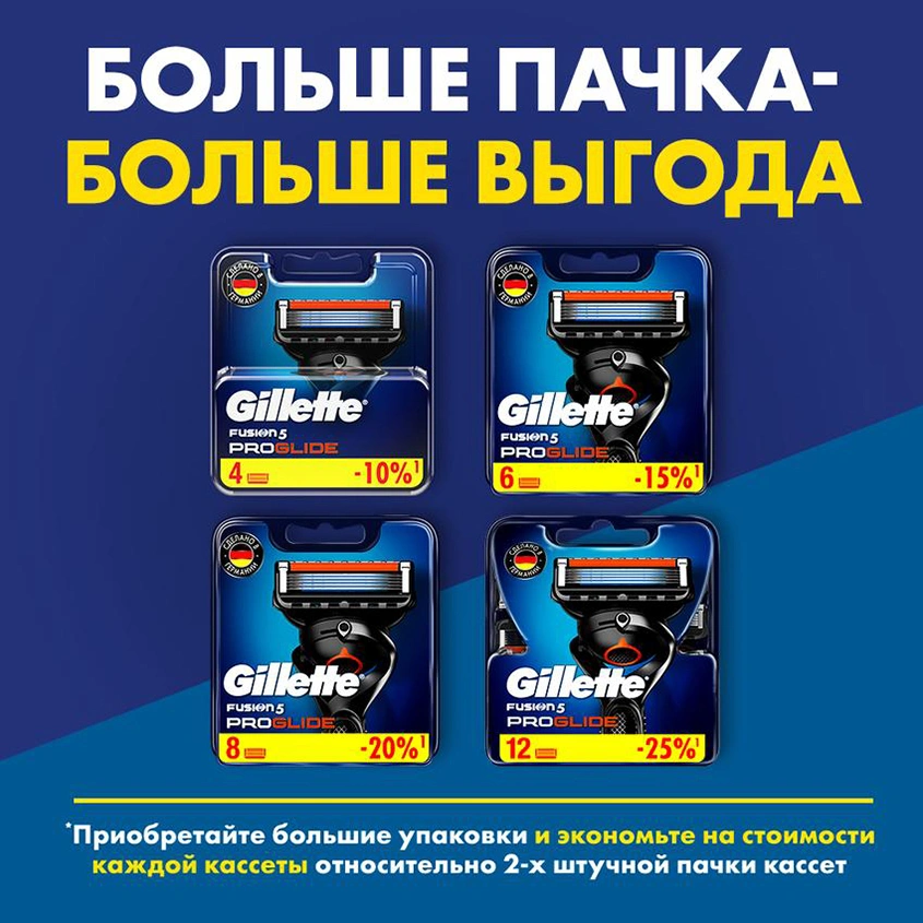 Станок для бритья `GILLETTE` `FUSION` PROGLIDE FLEXBALL с 3 сменными кассетами