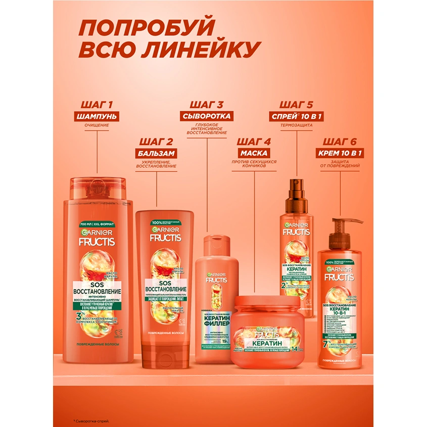 Маска для волос `GARNIER` `FRUCTIS` SOS ВОССТАНОВЛЕНИЕ реанимирующая (для секущихся и очень поврежденных волос) 300 мл