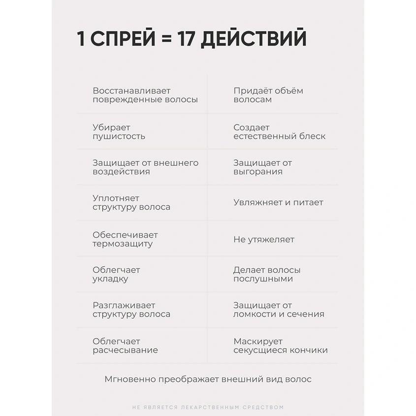 Спрей для волос `LIKATO` `PROFESSIONAL` 17в1 250 мл